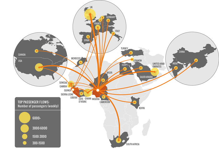 Figure 1: West Africa’s air traffic connections with the rest of the world