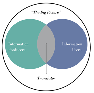 Translators and Boundary Scanners